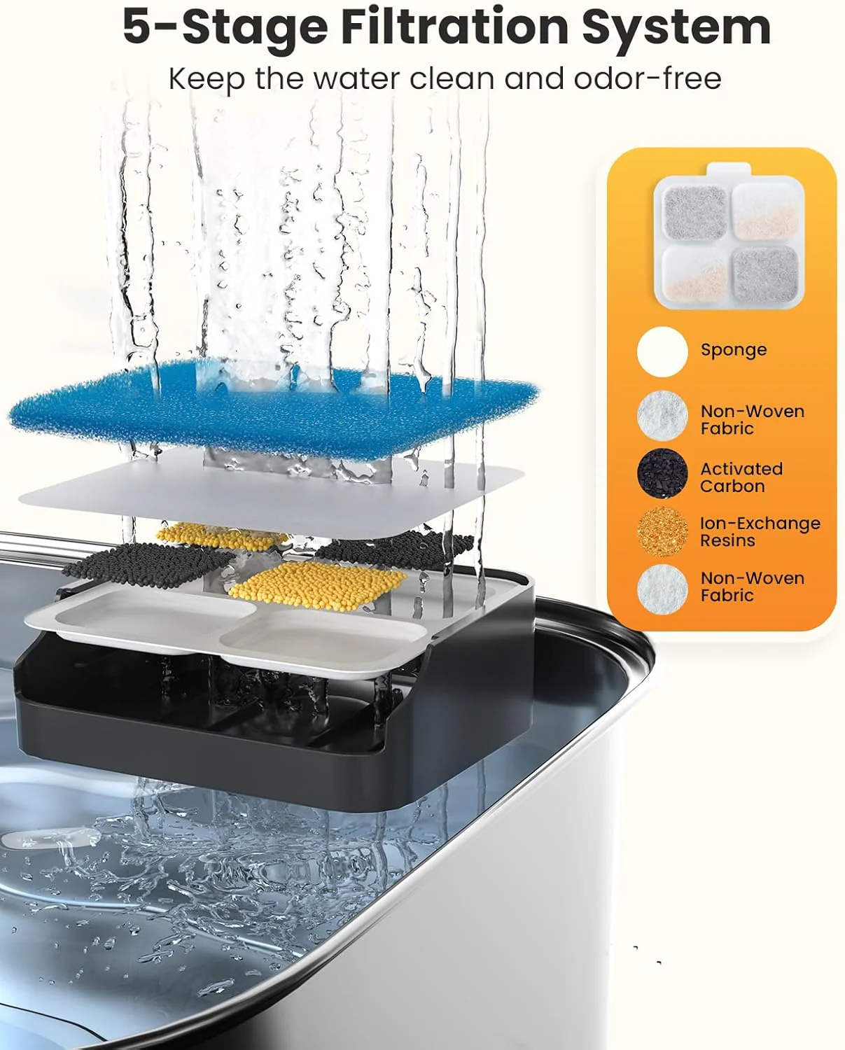 Oneisall 10L Pet Water Fountain 4PCS Carbon Filters Replacement - Image 3