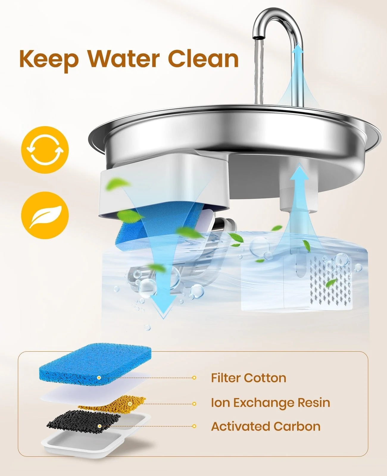 Oneisall 2L Cat Water Fountain with 3PCS Filters - Image 7