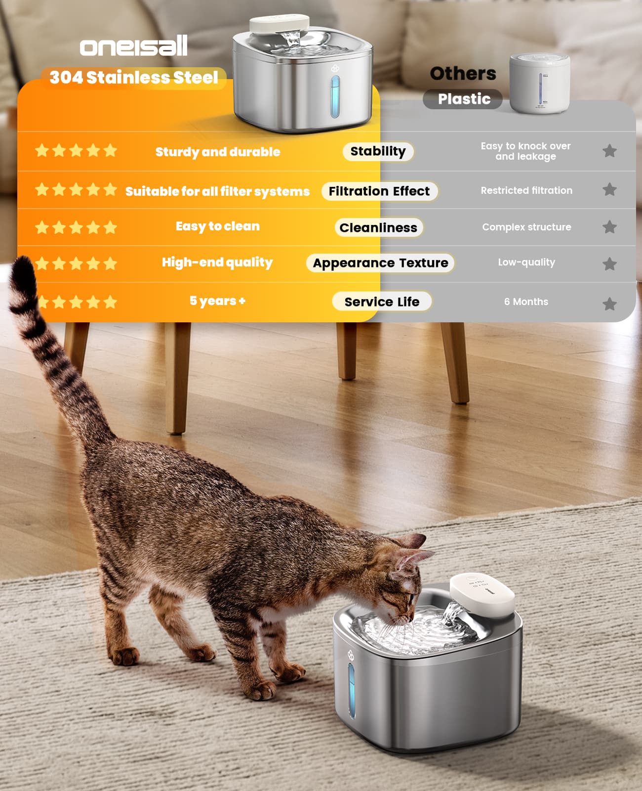 Oneisall 3.5L Cordless Stainless Steel Pet Water Fountain with 3PCS Filters - Image 10