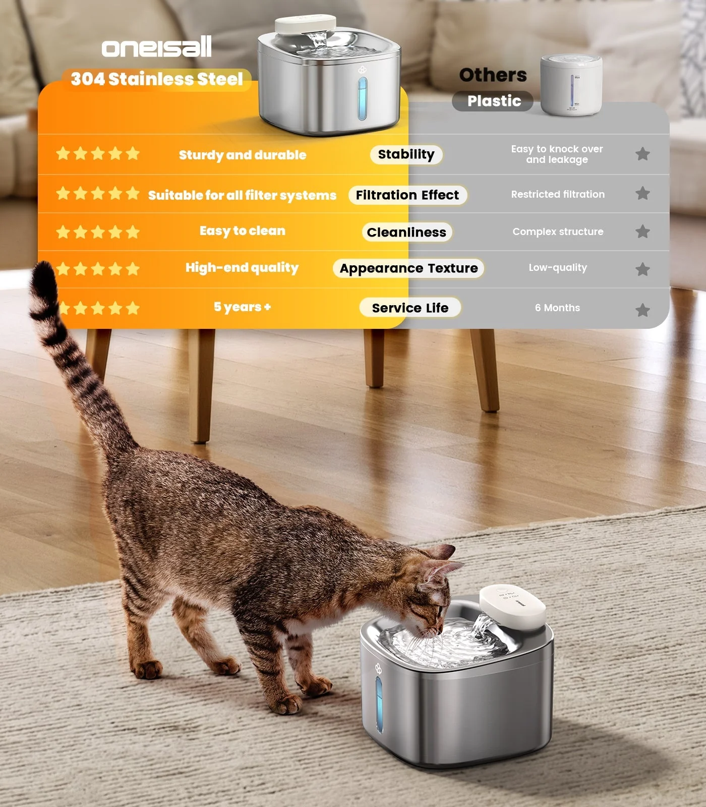 Oneisall 3.5L Cordless Pet Water Fountain & X2 2 Speeds Dog Clipper Set - Image 3