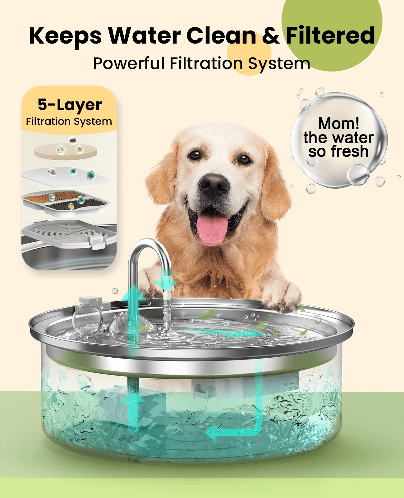 Oneisall 7L Pet Water Fountain with 1.5m Power Cord - Image 5