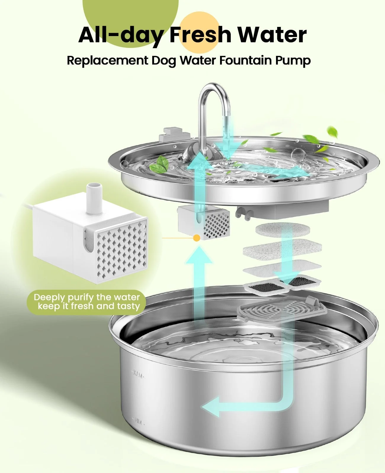 Oneisall 7L Pet Water Fountain Pump Replacement - Image 3