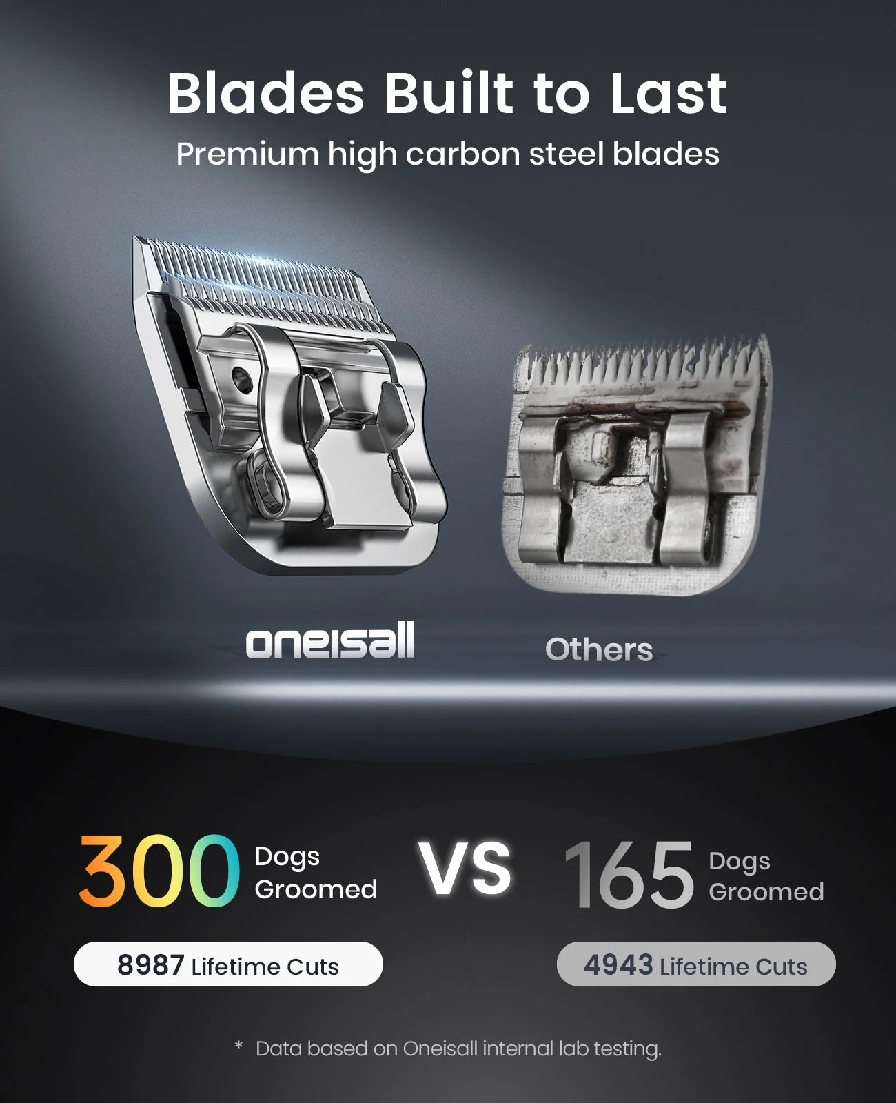 Oneisall Cordless Professional Dog Grooming Clippers Upgrade - Image 4