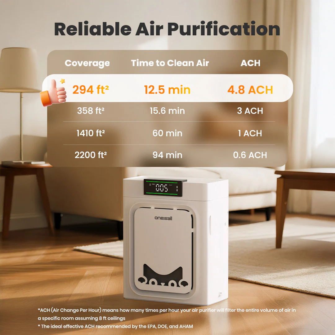 Oneisall Hair & Odor Control Set for Homes with Pets - Image 54