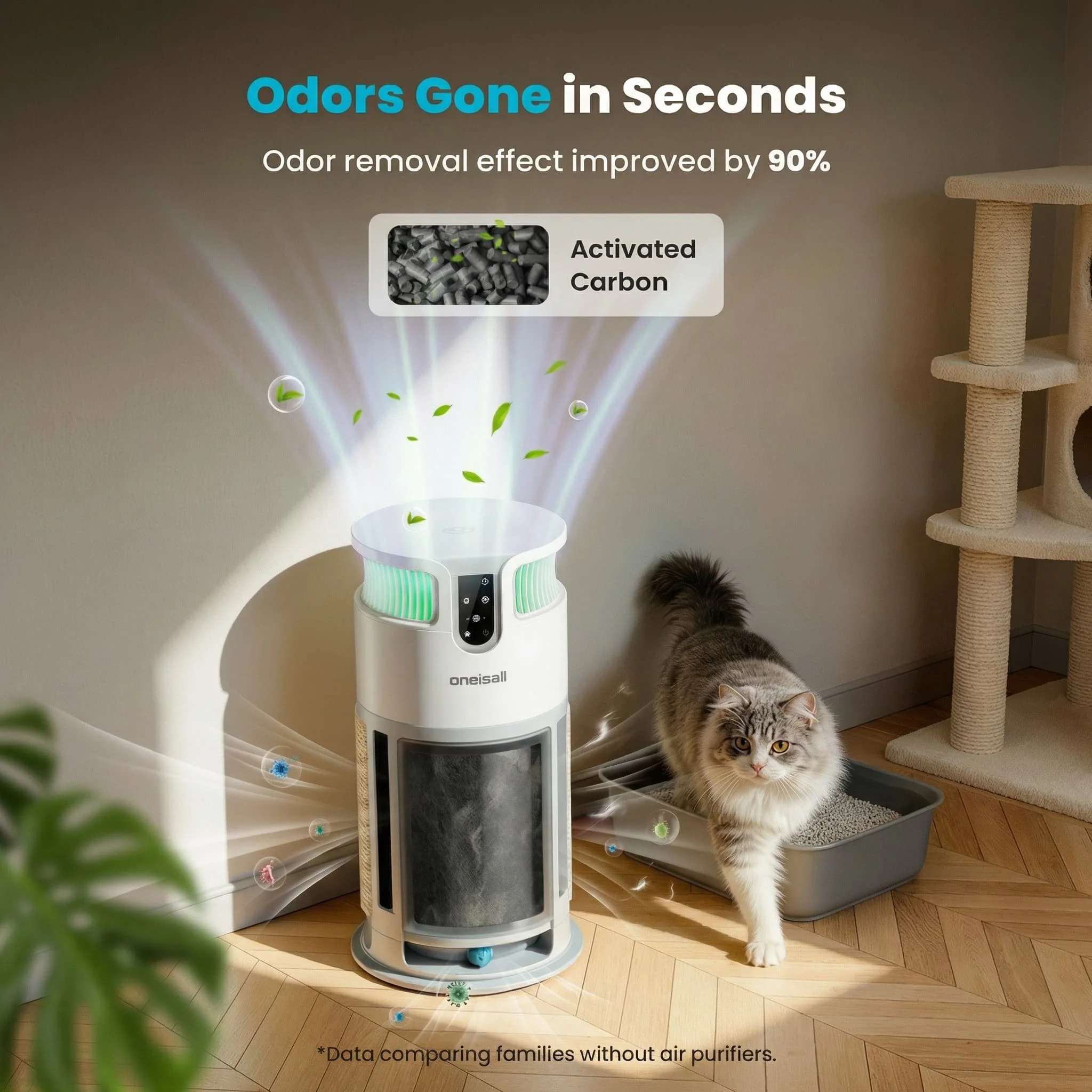 Oneisall Air Purifier for Homes with Pets, Dual-Side Intake - Image 35
